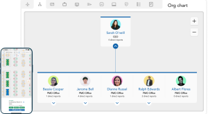 Human resources Org Chart panel displayed on HybridHero’s hybrid workplace management platform.