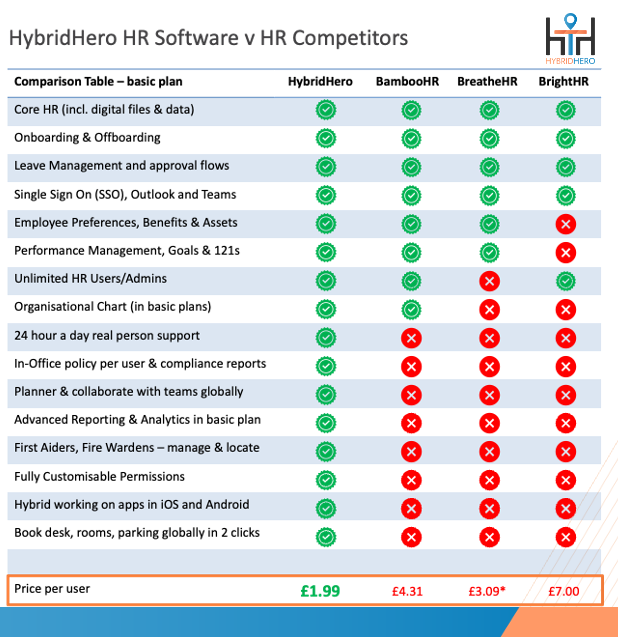 HR investments