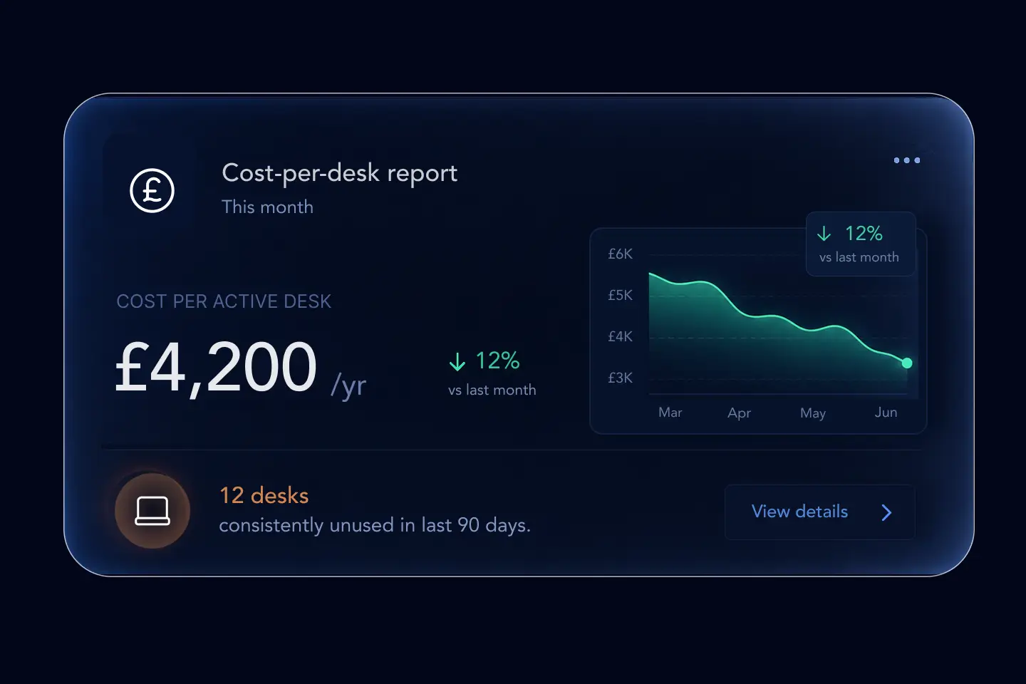 HybridHero cost per desk report